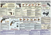 Плакат "Оружие ударно-травматического действия" - «globural.ru» - Алапаевск