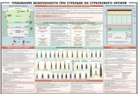 Плакат "Требования безопасности при стрельбе из стрелкового оружия" - «globural.ru» - Алапаевск