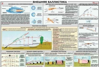 Плакат "Внешняя баллистика" - «globural.ru» - Алапаевск