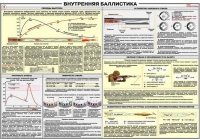 Плакат "Внутренняя баллистика" - «globural.ru» - Алапаевск