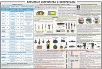 Плакат "Взрывные устройства и боеприпасы" - «globural.ru» - Алапаевск