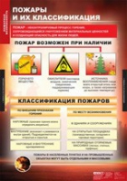 ОБЖ Пожарная безопасность (комплект таблиц) - «globural.ru» - Алапаевск