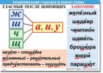  Русский язык "Правописание гласных в корне слова." Таблицы по русскому языку. - «globural.ru» - Алапаевск