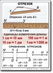Математика. 5 класс. Комплект таблиц по математике. Учебно наглядные пособия. - «globural.ru» - Алапаевск