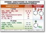 Химия "Органическая химия" Комплект таблиц  - «globural.ru» - Алапаевск