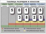Разряды и классы чисел. Интерактивная таблица по математике для начальной школы (иллюстрирует 2 класса) - «globural.ru» - Алапаевск