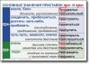 Русский язык. "Орфография и пунктуация." Обобщающие таблицы для 5-11 классов Таблицы по русскому языку. Учебно наглядные пособия - «globural.ru» - Алапаевск