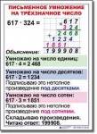  Математика. 4 класс. Комплект таблиц по математике для начальной школы. Учебно наглядные пособия. - «globural.ru» - Алапаевск