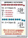  Математика. 3 класс. Комплект таблиц по математике для начальной школы. Учебно наглядные пособия - «globural.ru» - Алапаевск