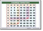 Математические таблицы для начальной школы (комплект таблиц) - «globural.ru» - Алапаевск