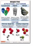 Комплект таблиц по химии "Химия 8 класс." - «globural.ru» - Алапаевск