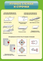Стенд "Ручные стежки и строчки" - «globural.ru» - Алапаевск