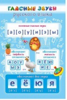 Стенд "Гласные звуки русского языка" - «globural.ru» - Алапаевск