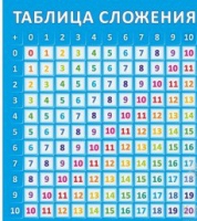 Стенд "Таблица сложения" - «globural.ru» - Алапаевск