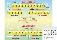Стенд "Сантиметр" - «globural.ru» - Алапаевск