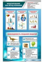 Стенд "Моделирование как метод познания" - «globural.ru» - Алапаевск