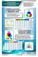 Стенд "Представление графической информации в компьютере" - «globural.ru» - Алапаевск