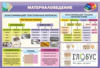 Стенд "Материаловедение" - «globural.ru» - Алапаевск