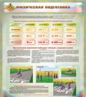 Стенд "Физическая подготовка" (вариант 1) - «globural.ru» - Алапаевск