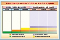 Фрагмент (демонстрационный) маркерный "Таблица классов и разрядов" - «globural.ru» - Алапаевск