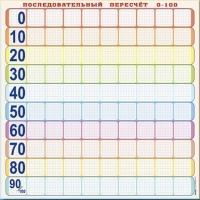 Панно (демонстрационное) магнитно-маркерное "Объекты, предназначенные для демонстрации последовательного перерасчета от 0 до 100" + комплект тематических магнитов КМ-8 - «globural.ru» - Алапаевск