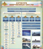 Стенд "Структура Вооруженных сил Российской Федерации" (вариант 1) - «globural.ru» - Алапаевск
