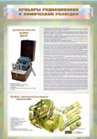 Стенд "Приборы радиационной и химической разведки" - «globural.ru» - Алапаевск