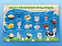 Электрифицированный стенд "Виды молочной продукции" - «globural.ru» - Алапаевск