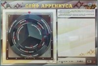 Интерактивный маркерный стенд "Сейф Аррениуса" - «globural.ru» - Алапаевск