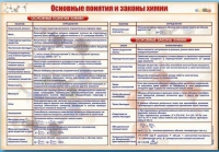 Стенд "Основные понятия и законы химии" - «globural.ru» - Алапаевск