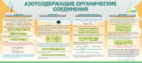 Стенд "Азотсодержащие органические соединения" - «globural.ru» - Алапаевск