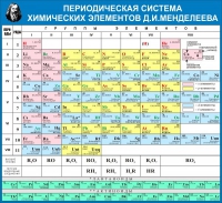 Стенд "Таблица Д.И. Менделеева" - «globural.ru» - Алапаевск