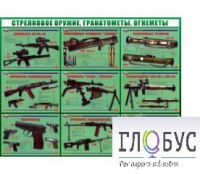 Стенд "Стрелковое оружие, гранатометы, огнеметы" (вариант 2) - «globural.ru» - Алапаевск