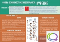 Стенд "Курение" (вариант 2) - «globural.ru» - Алапаевск