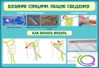Стенд "Вязание спицами. Общие сведения" - «globural.ru» - Алапаевск