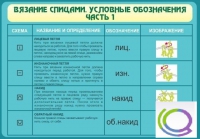 Стенд "Вязание спицами. Условные обозначения. Часть 1" - «globural.ru» - Алапаевск