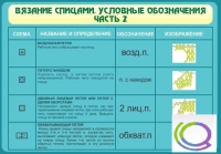 Стенд "Вязание спицами. Условные обозначения. Часть 2" - «globural.ru» - Алапаевск