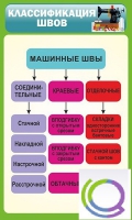 Стенд "Классификация швов" - «globural.ru» - Алапаевск