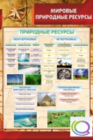 Стенд "Мировые природные ресурсы" - «globural.ru» - Алапаевск