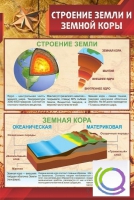 Стенд "Строение земли и земной коры" (вариант 1) - «globural.ru» - Алапаевск