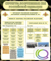 Стенд "Структура вооруженных сил РФ" (вариант 1) - «globural.ru» - Алапаевск
