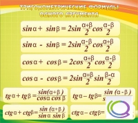 Стенд "Тригонометрические формулы" - «globural.ru» - Алапаевск