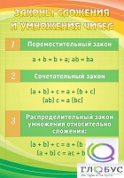 Стенд "Законы сложения и умножения чисел" - «globural.ru» - Алапаевск