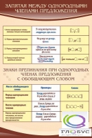 Стенд "Запятая между однородными членами предложения" - «globural.ru» - Алапаевск