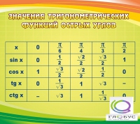 Стенд "Значения тригонометрических функций острых углов" - «globural.ru» - Алапаевск
