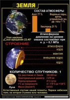 Комплект таблиц по астрономии "Планеты солнечной системы" - «globural.ru» - Алапаевск