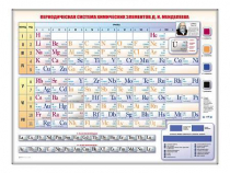 Электронно-справочная информационная таблица "Периодическая система химических элементов Д.И. Менделеева" - «globural.ru» - Алапаевск