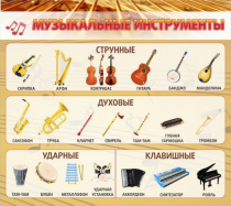 Стенд "Музыкальные инструменты" - «globural.ru» - Алапаевск