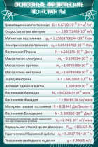 Стенд "Основные физические константы" - «globural.ru» - Алапаевск