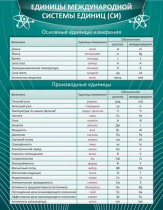 Стенд "Единицы международной системы СИ" - «globural.ru» - Алапаевск
